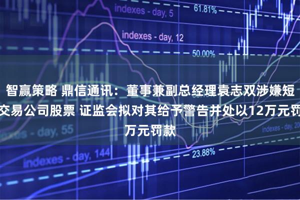 智赢策略 鼎信通讯：董事兼副总经理袁志双涉嫌短线交易公司股票 证监会拟对其给予警告并处以12万元罚款